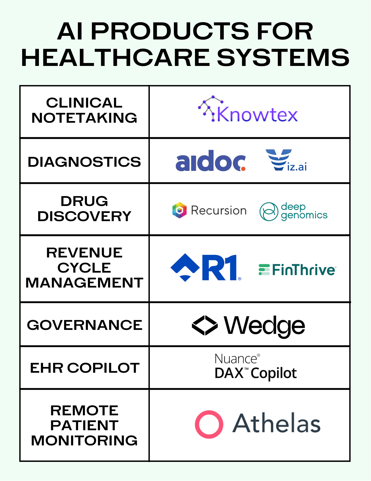 AI Products in Healthcare